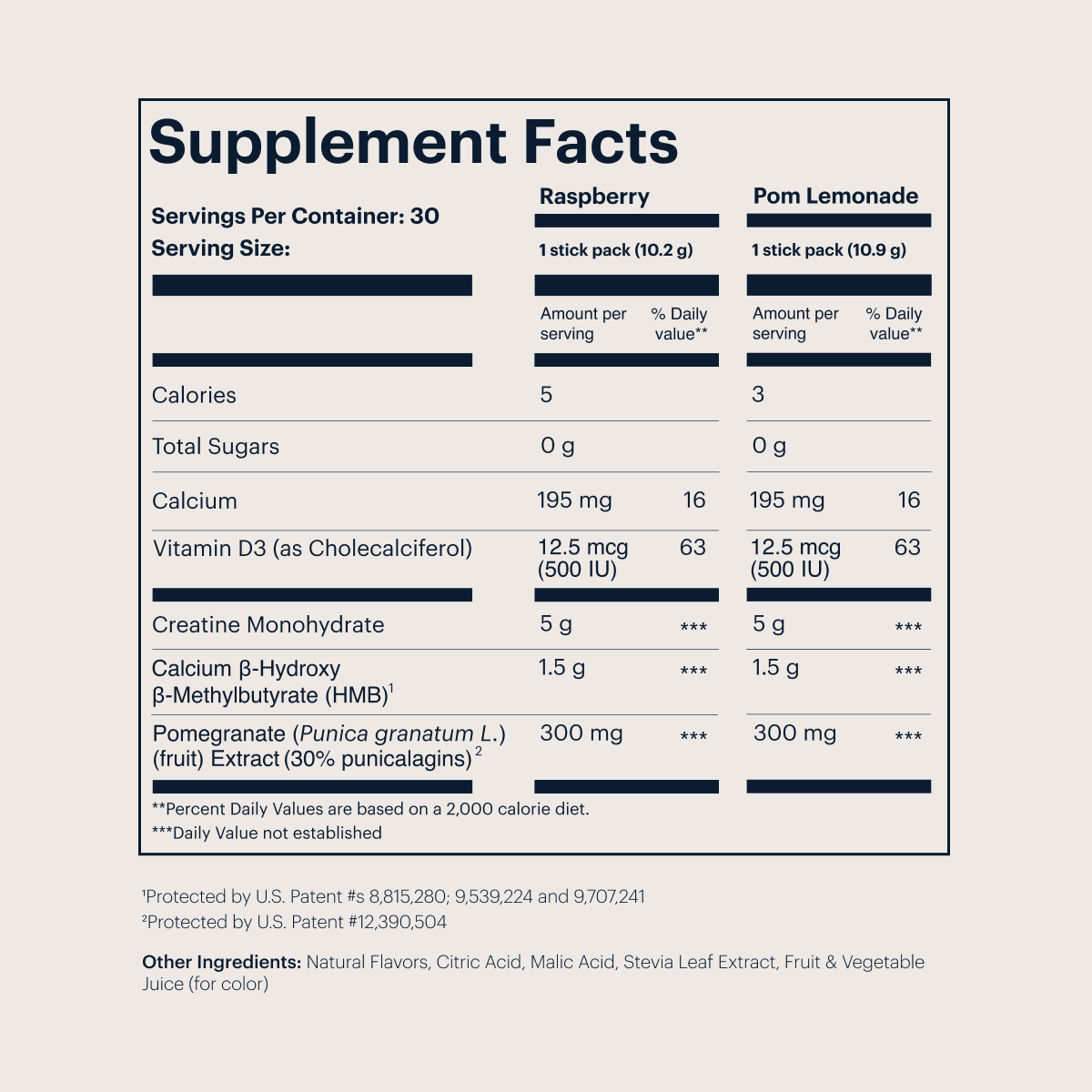 Official Creatine+ Supplement Facts showing 5 grams of creatine monohydrate and 12.5 micrograms of vitamin D3 per stick